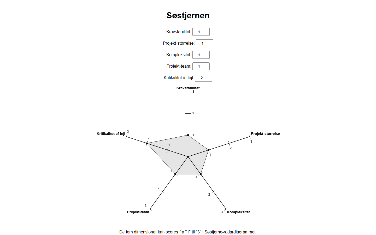 Søstjernen Generator - cover